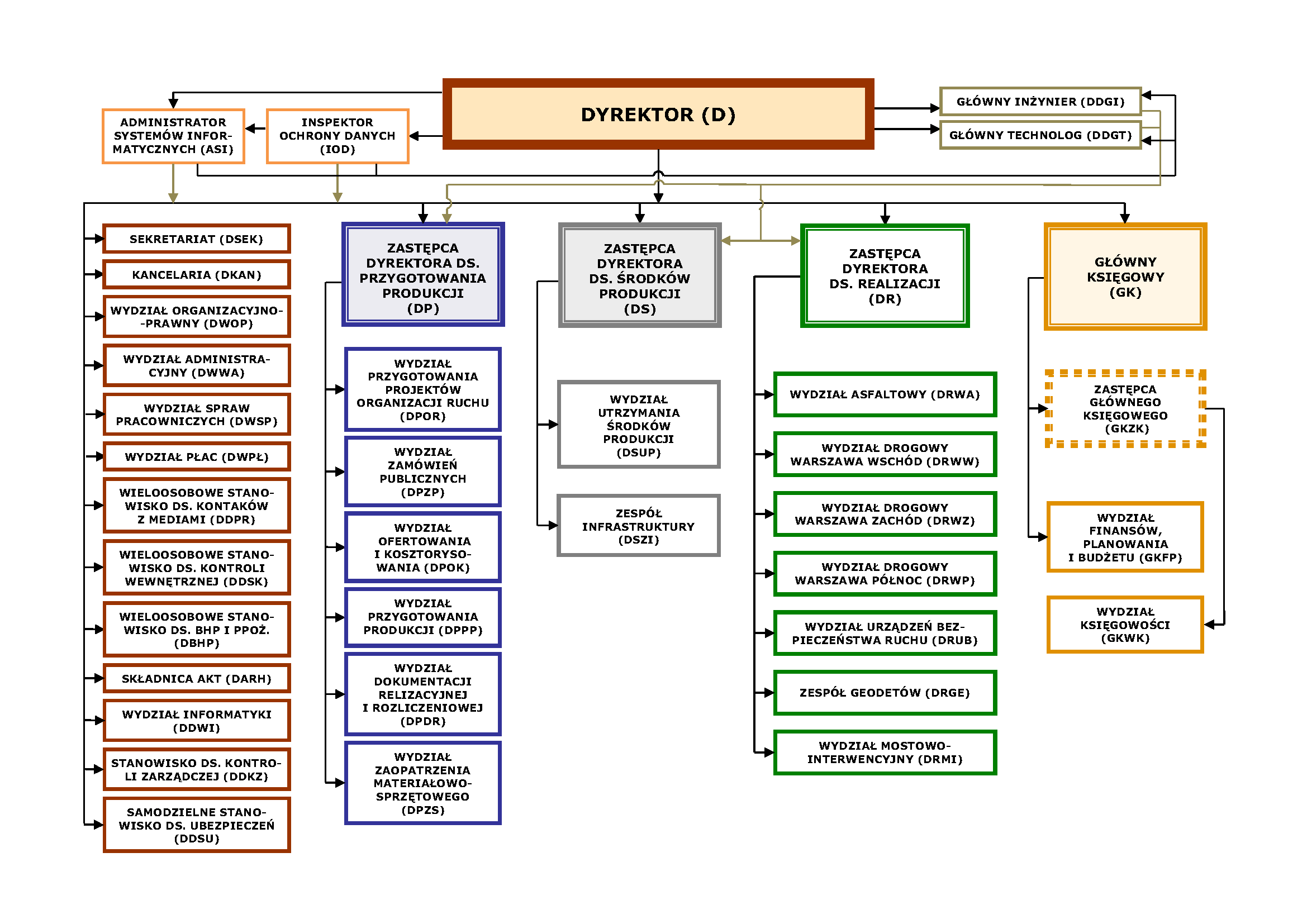 schemat organizacyjny